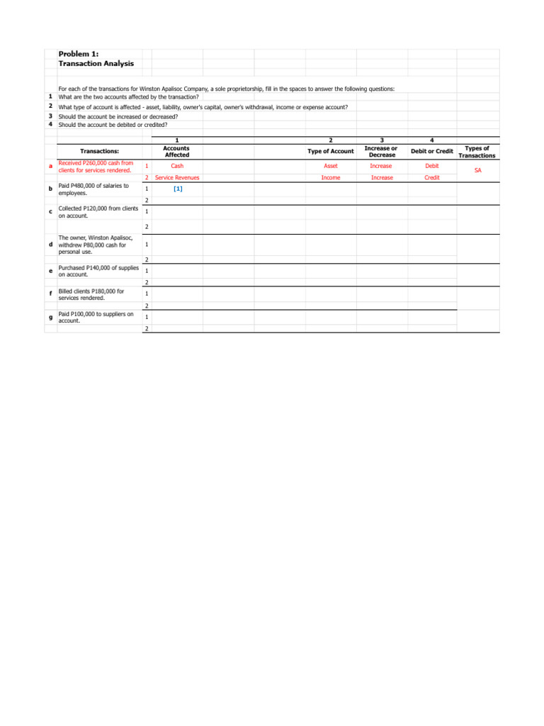 Financial Transaction Analysis Guide | PDF | Debits And Credits ...