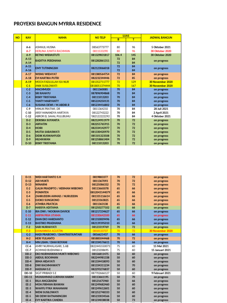 Proyeksi Bangun Update Myrra | PDF