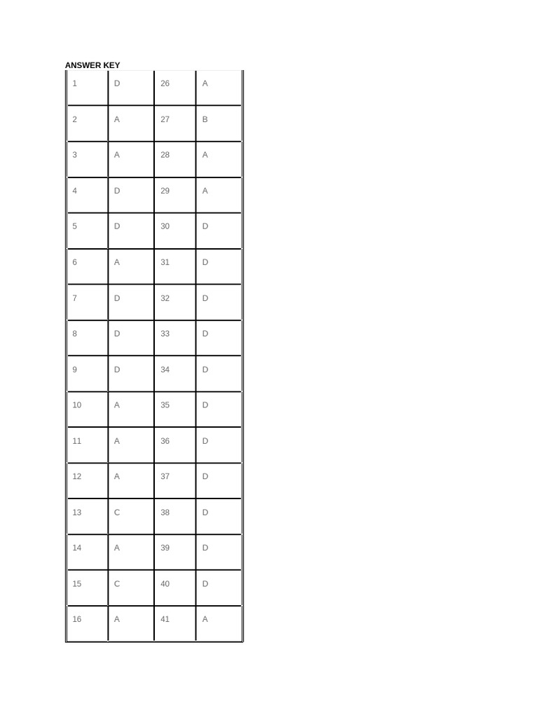 Answer Key for Literature Questions | PDF