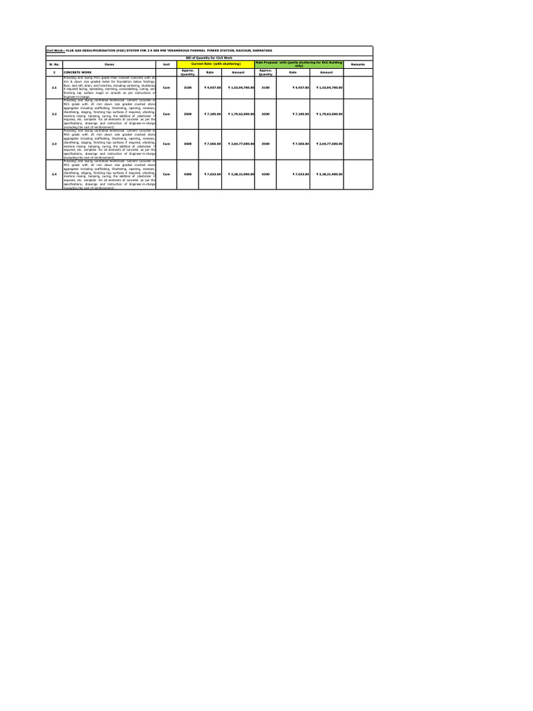 Civil Work Bill of Quantities for FGD System | PDF | Concrete ...