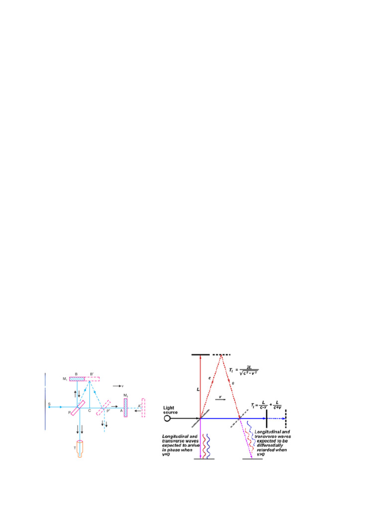 Michelson-Morley Experiment Explained | PDF | Luminiferous Aether | Force