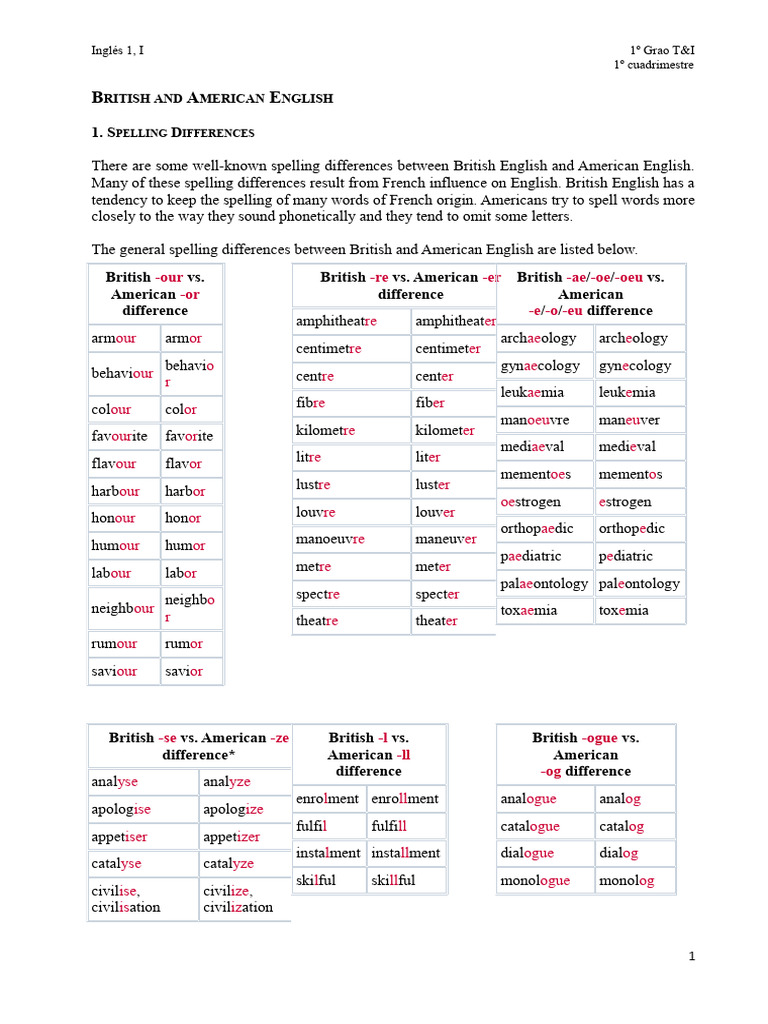 British vs American English Spelling Guide | PDF | English Language