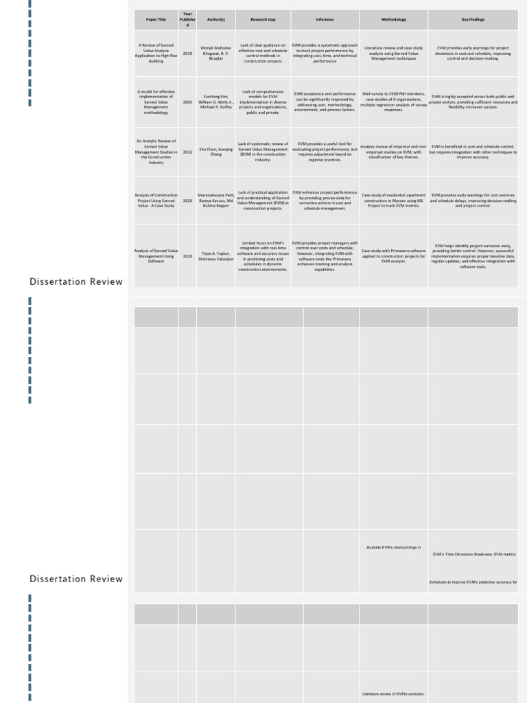 Presentation 1 | PDF | Methodology | Analysis