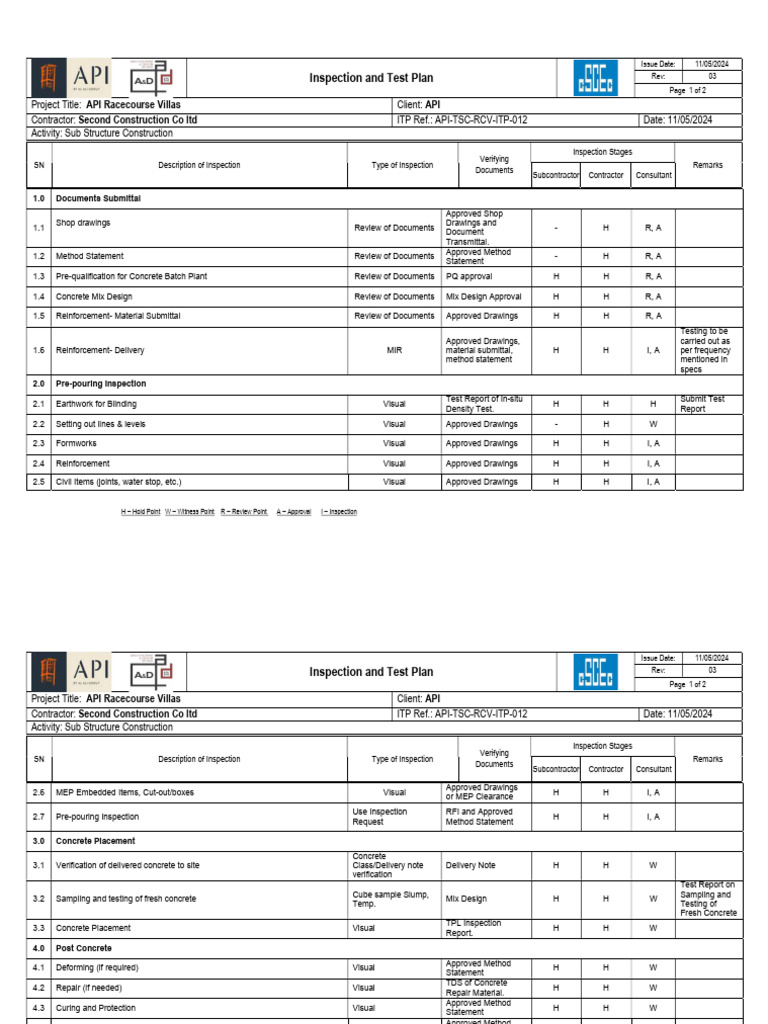 ITP-Sub Structure Concreting Works-R-03 | PDF | Concrete | Composite ...