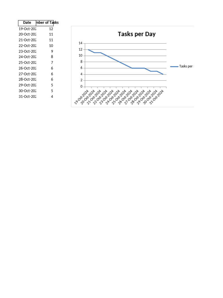Daily Task Count: Oct 2023-2024 | PDF