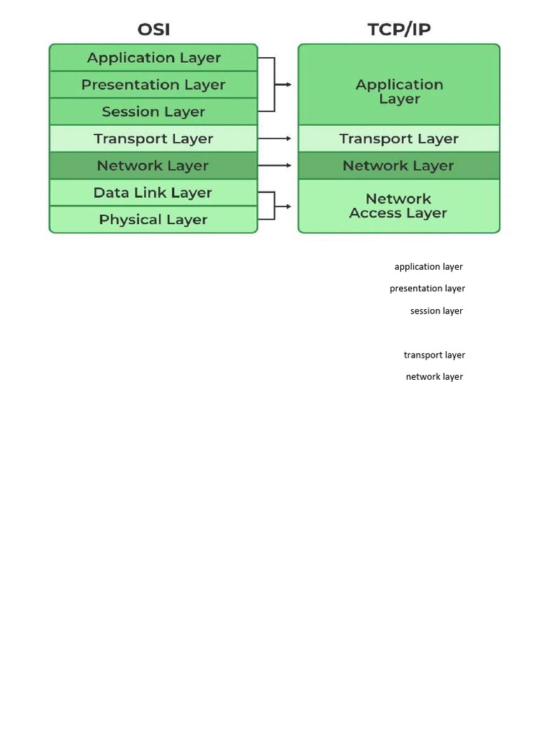 TCP Ip | PDF