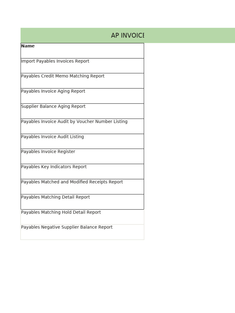 Ap Reports | PDF | Accounts Payable | Invoice