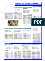 Resultados y Clasificaciones