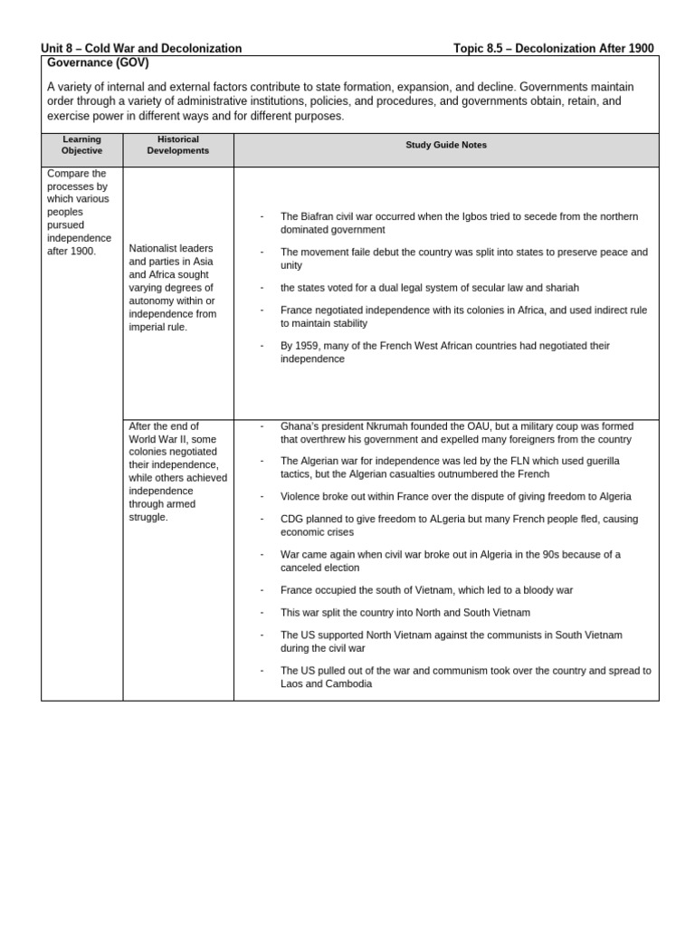 Unit+8 5+Decolonization+Graphic+Org-1 | PDF | British Empire | Algeria