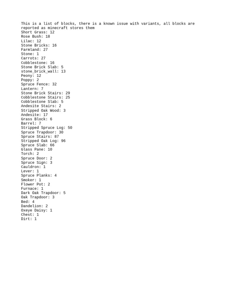 Casa Bonita - Block List | PDF