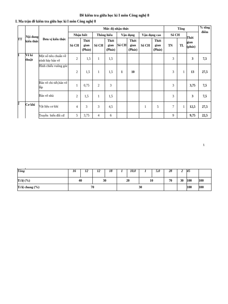 De 3 CN 8 KNTT (CT 7 3) | PDF