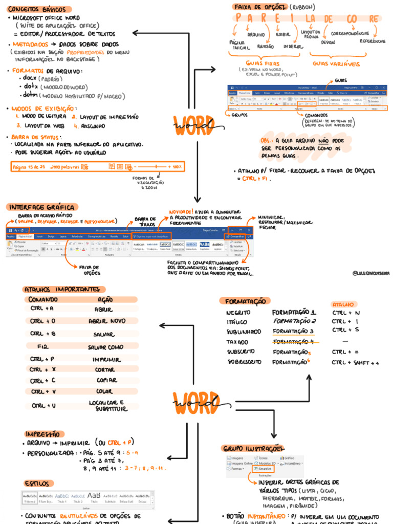 05 Informática Mapa Mental | PDF | Programas Office | Software de aplicação