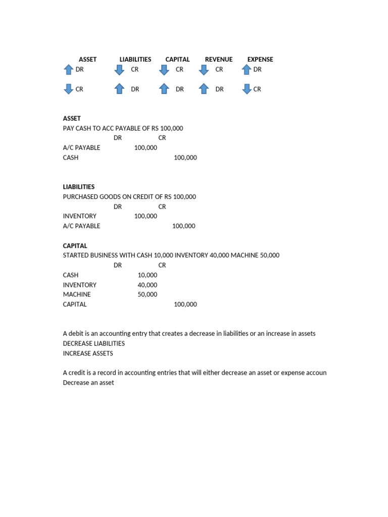 Head of Acc | PDF | Business