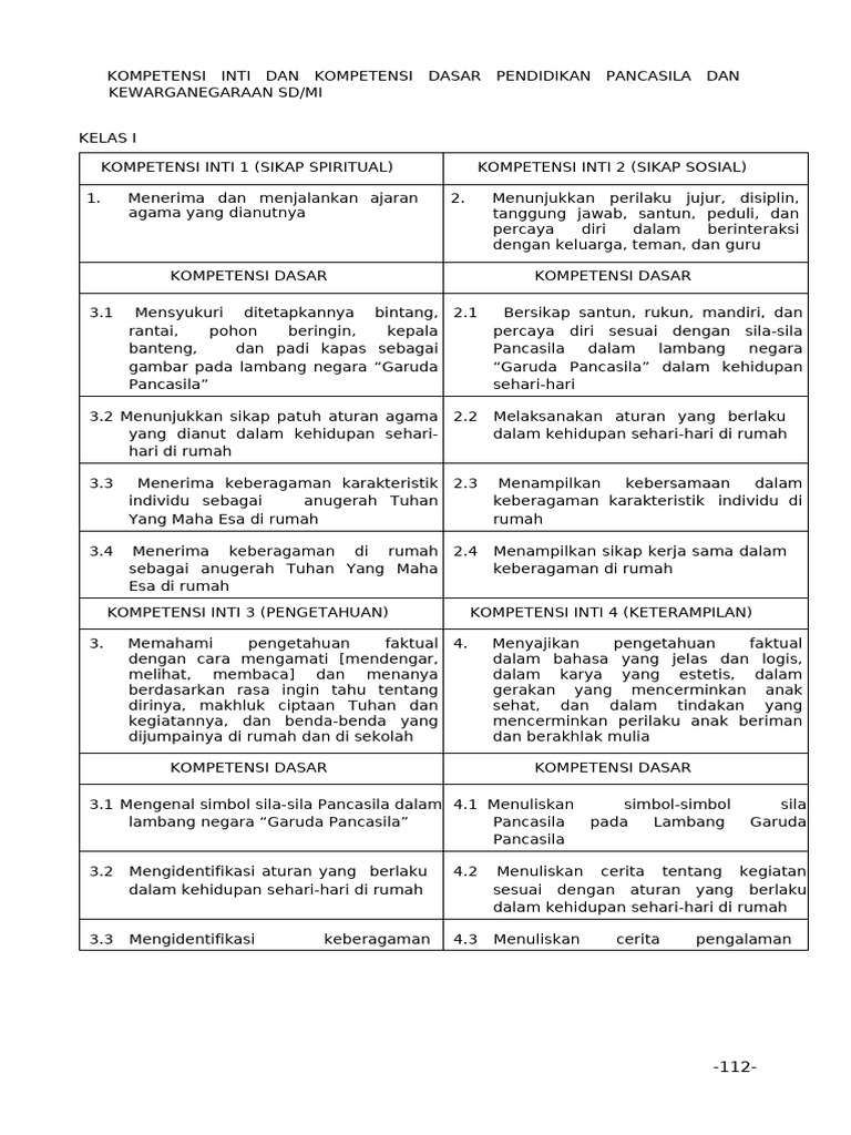 Pendidikan Pancasila Dan Kewarganegaraan I | PDF