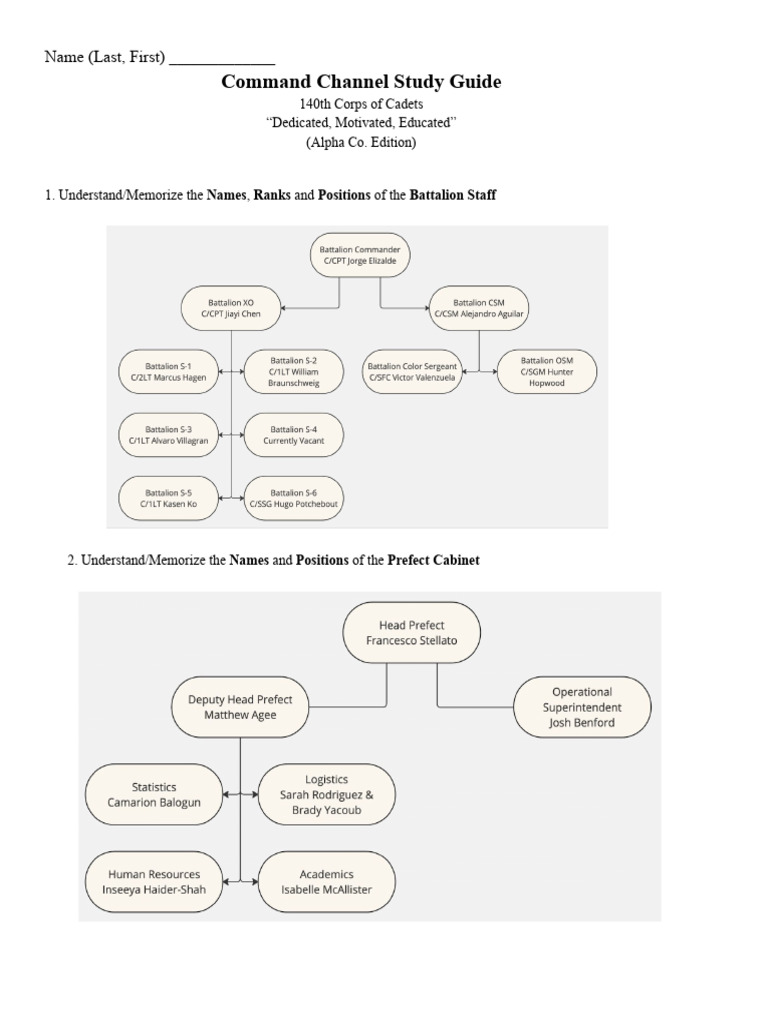 Cadet Leadership Guide | PDF