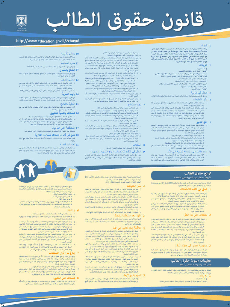 Students Rights Arab | PDF