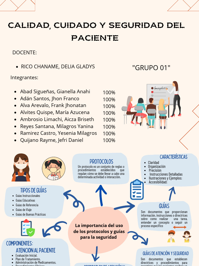 Protocolo y Guías para Seguridad del Paciente | PDF | Cuidado de la ...