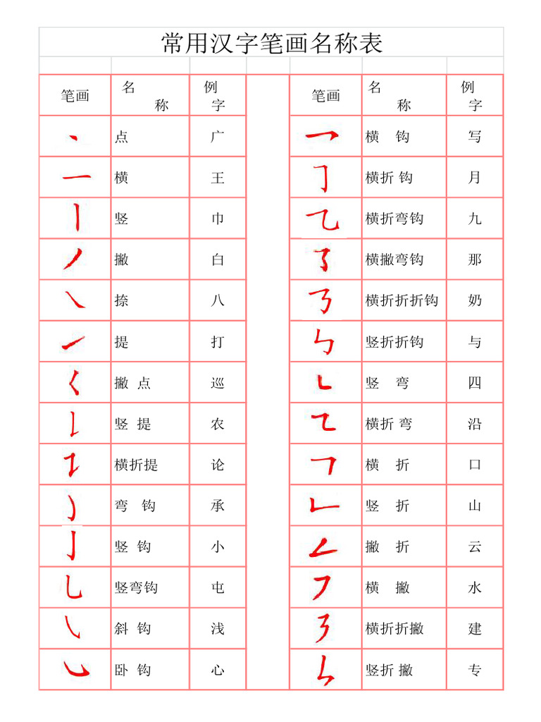 常用汉字笔画名称和笔画字帖 | PDF