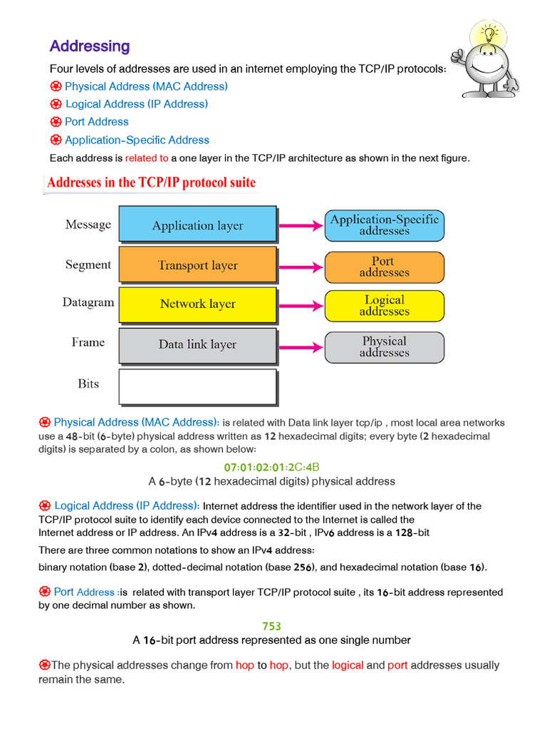 Addressing: Physical Address (MAC Address) Logical Address (IP Address ...