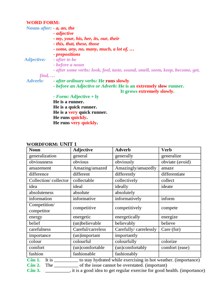 Word Form Guide: Nouns, Adjectives, Adverbs | PDF | Adjective | Adverb