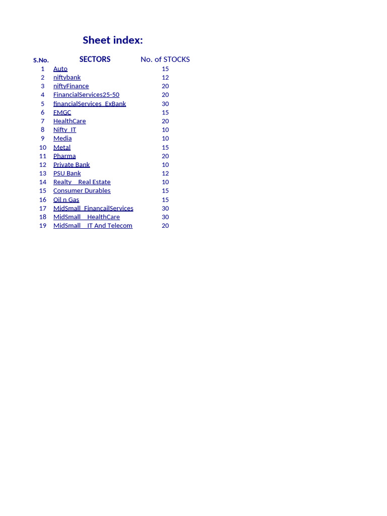 Sectoral Indices | PDF | Companies | Economy Of India