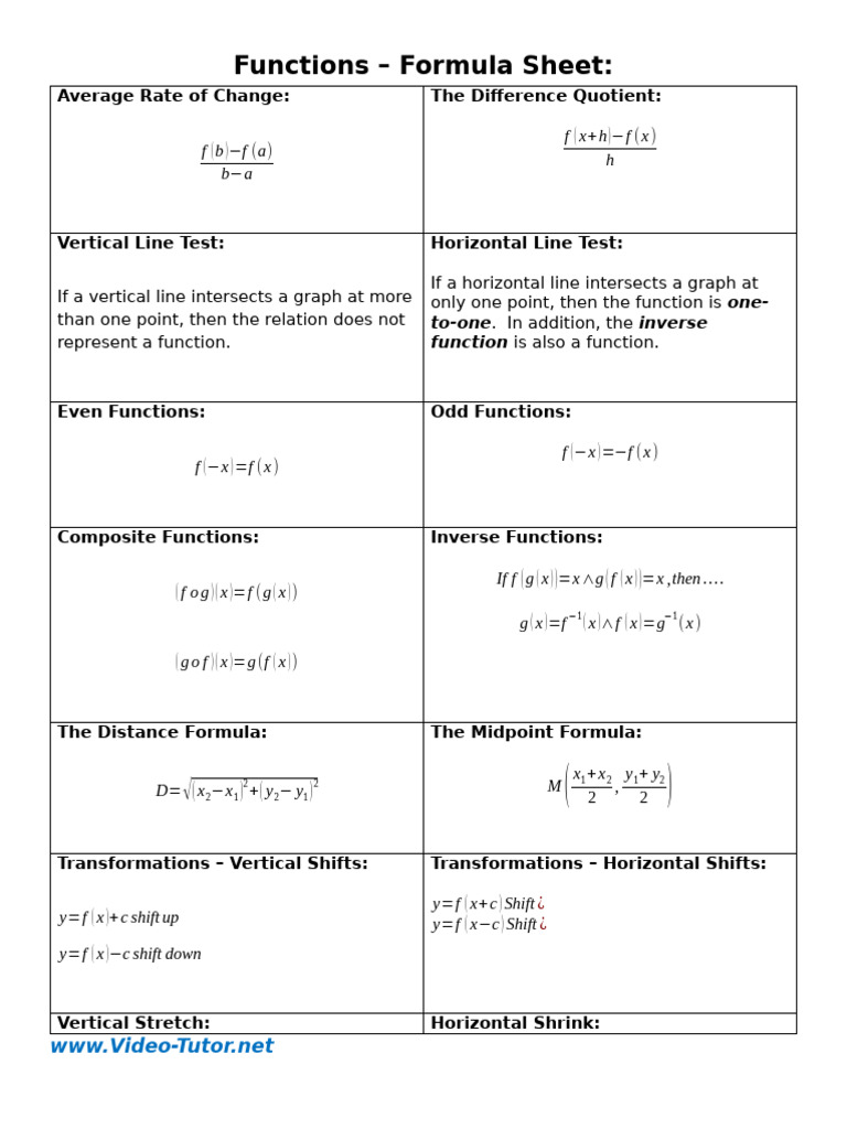 Functions Formula Sheet for Students | PDF | Function (Mathematics ...