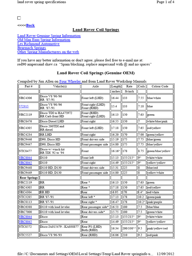 Land Rover Springinfo Updated 9-10 | PDF