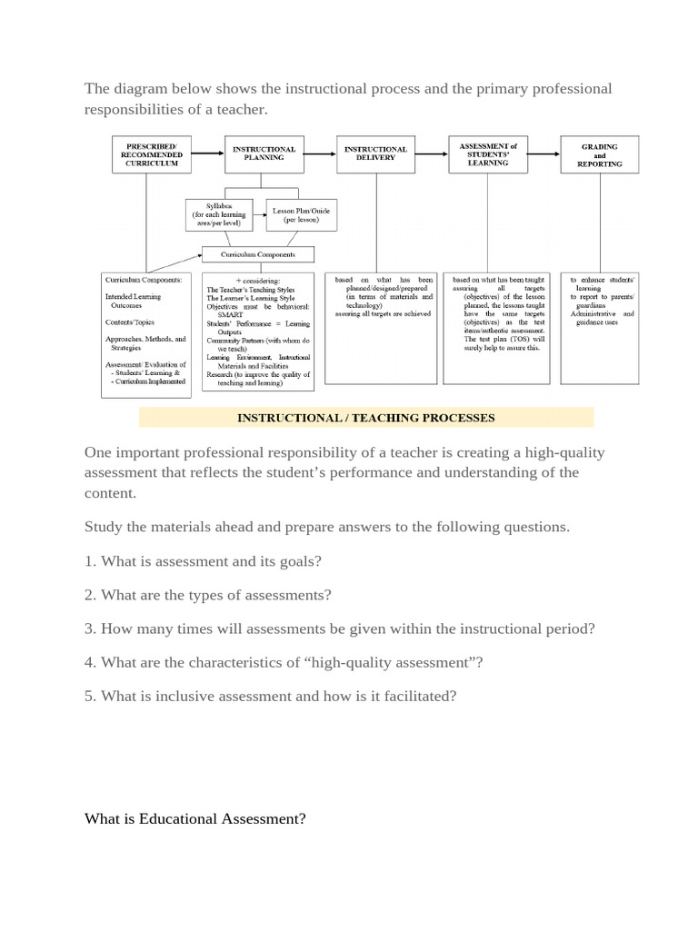 Assessment As, Of, For Learning | PDF | Educational Assessment | Learning