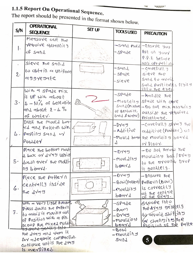 Workshop Format | PDF