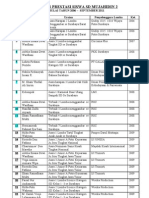 Daftar Prestasi Siswa SD Mujahidin 2 2011