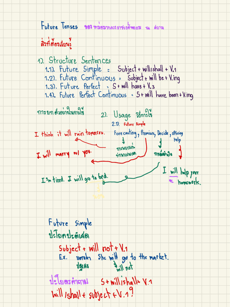 Understanding Future Tenses in English | PDF | English Grammar ...