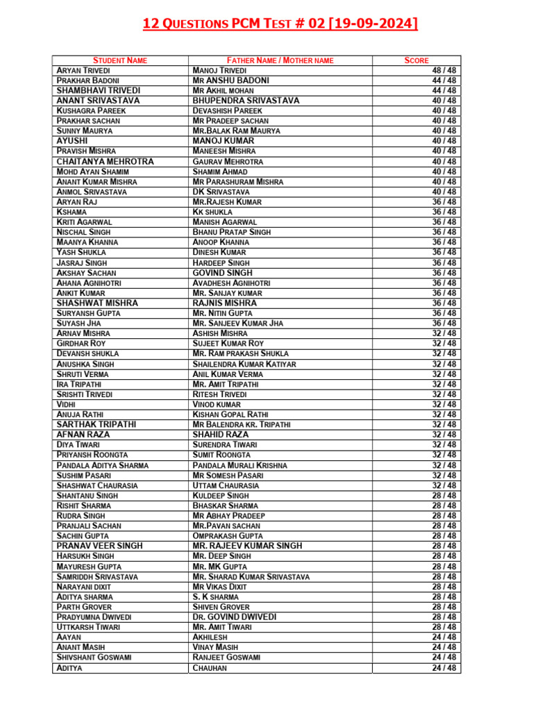 PCM Test Results - September 2024 | PDF | Religion & Spirituality