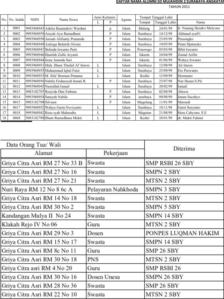 Daftar Nama Alumni Angkatan Pertama