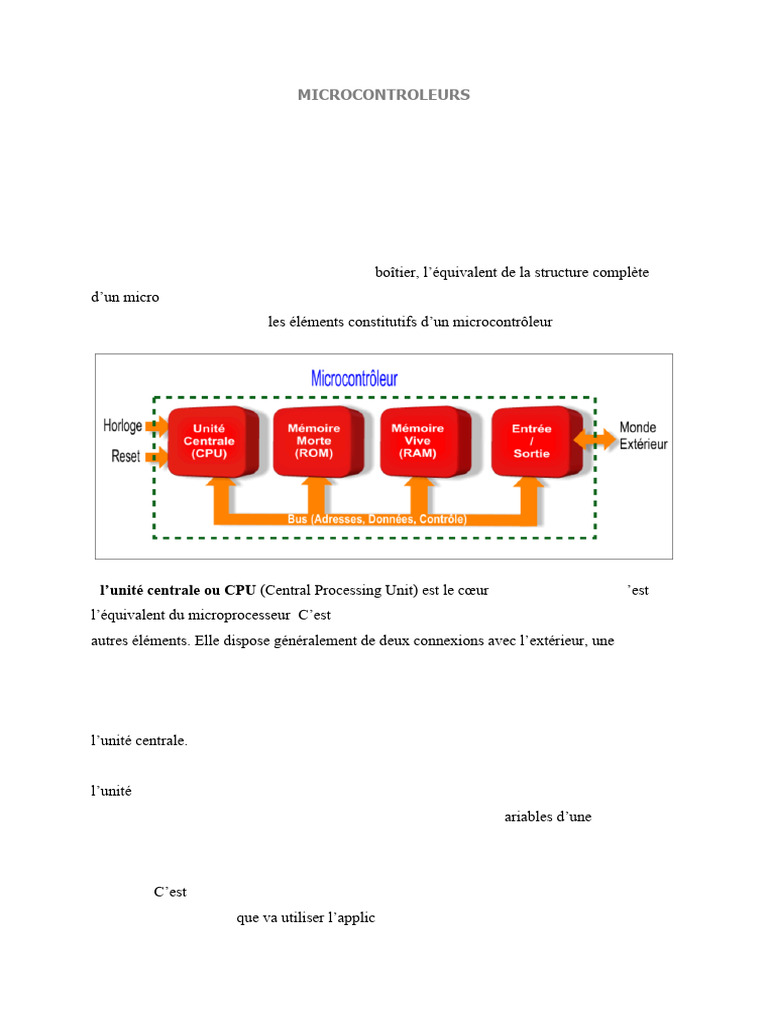 Programmation du microcontrôleur PIC 16F877A | PDF | Microcontrôleur ...