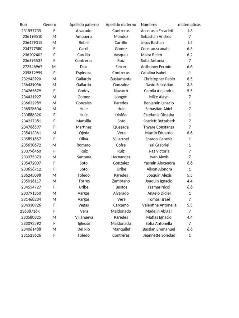 Student Grades and Information List | PDF