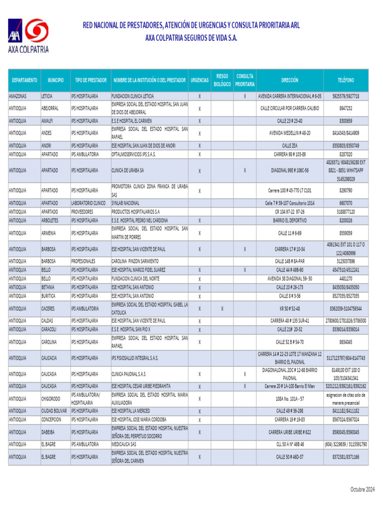 Red de Prestadores ARL Axa Colpatria | PDF | Hospital | Medicina