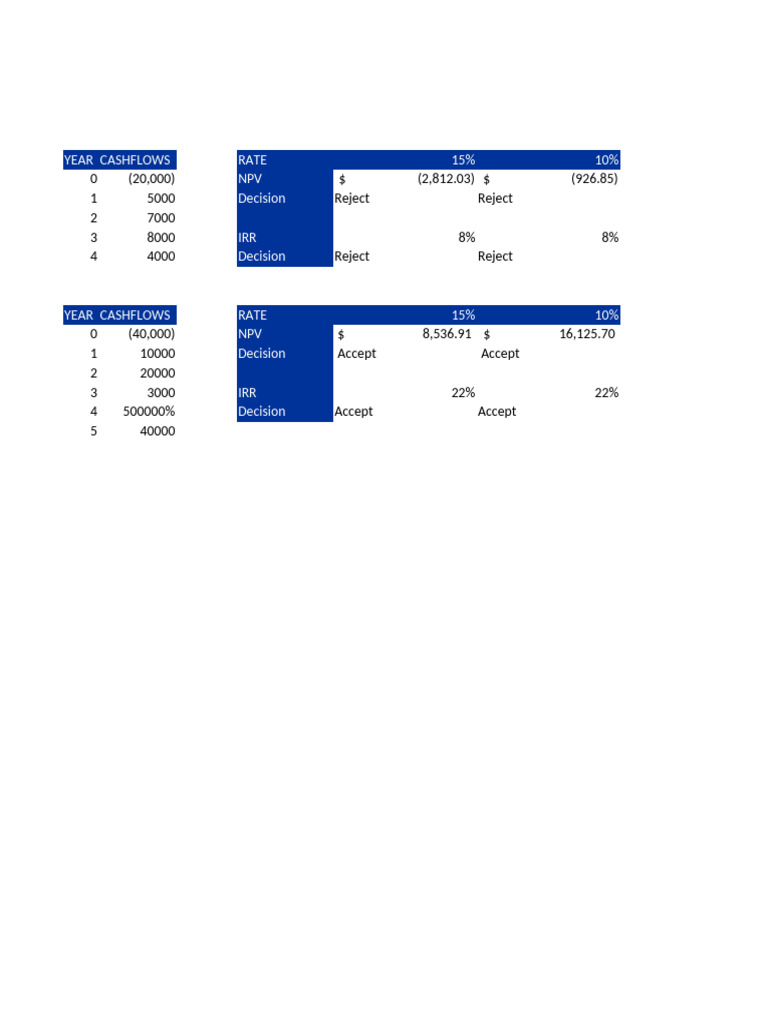 NPV and IRR Analysis for Cash Flows | PDF | Internal Rate Of Return ...