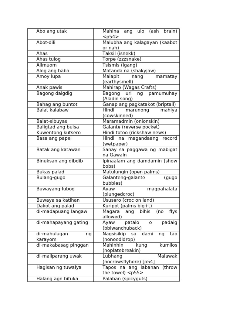 FIlipino 2: Idioms in Tagalog | PDF