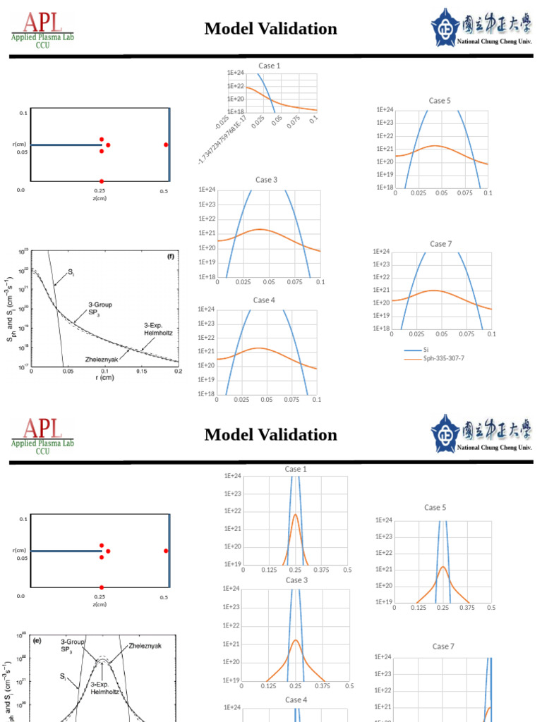 Model Validation at National Chung Cheng Univ. | PDF | Applied And ...
