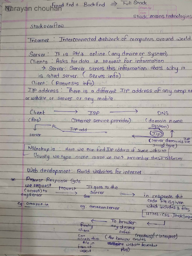 HTML and Css Hand Written Notes | PDF