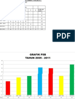 Grafik PSB Tahun 2005-2012