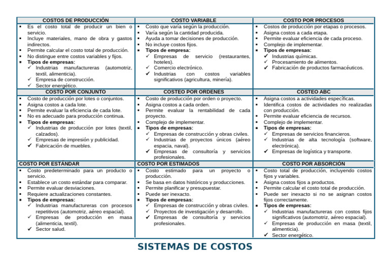Sistema de Costos | PDF | Business | Economias