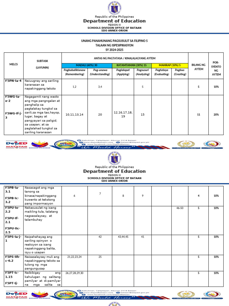 Grade 5 Q1 TOS Unang Panahunang Pagsusulit Sa Filipino 5 | PDF