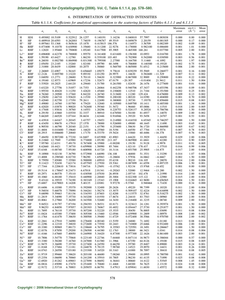 Cromer mann coefficients for diffraction international tables pdf
