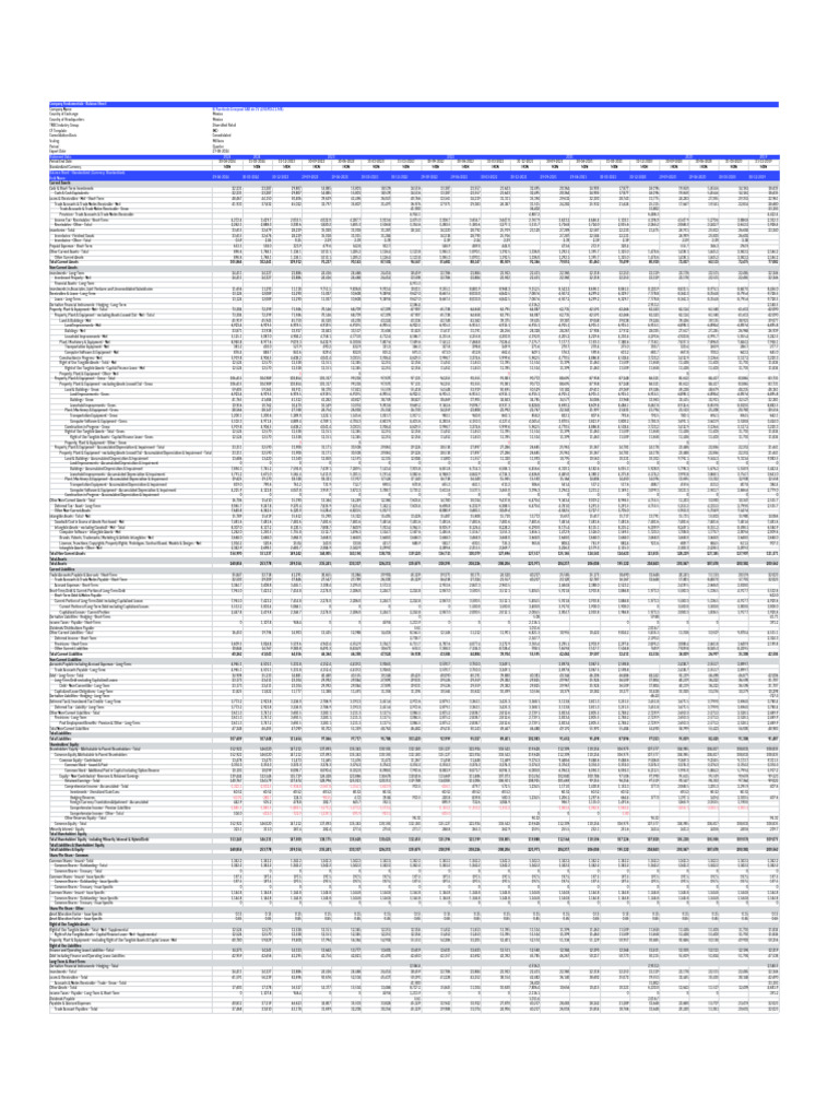Liverpool SAB Balance Sheet Q2 2024 | PDF | Depreciation | Intangible Asset