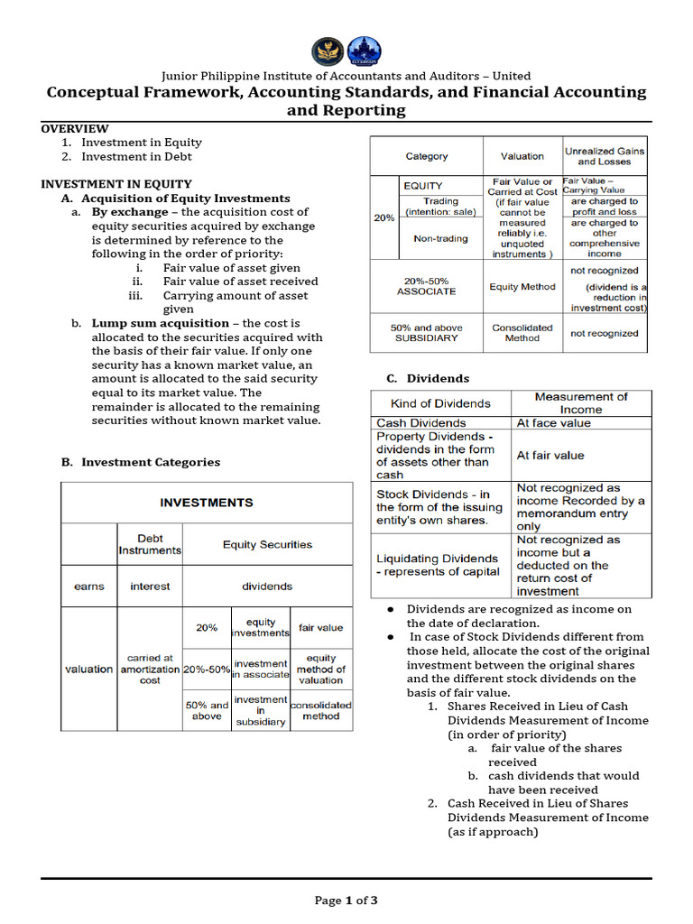 Accounting for Equity and Debt Investments | PDF | Bonds (Finance) | Stocks