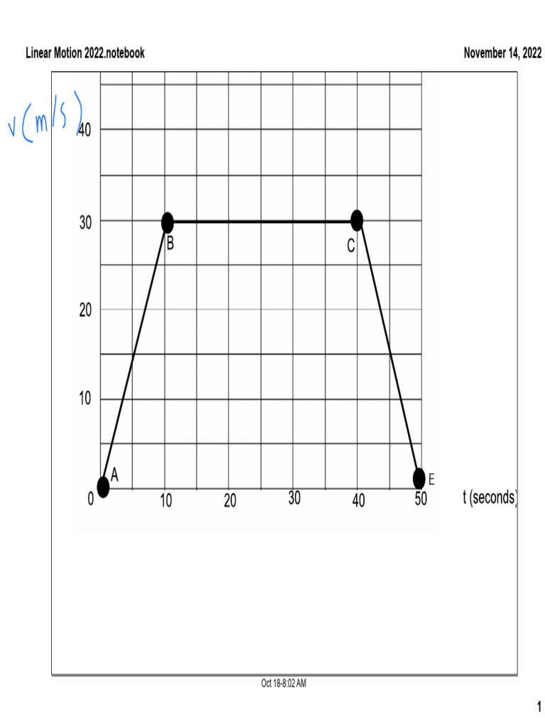 V T Graph Homework 1 Slope and Acceleration | PDF | Science & Mathematics
