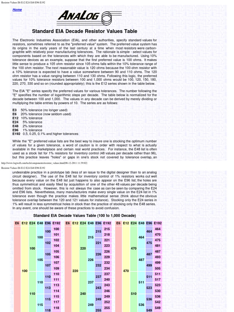 Standard Eia Decade Resistor Values Table Pdf