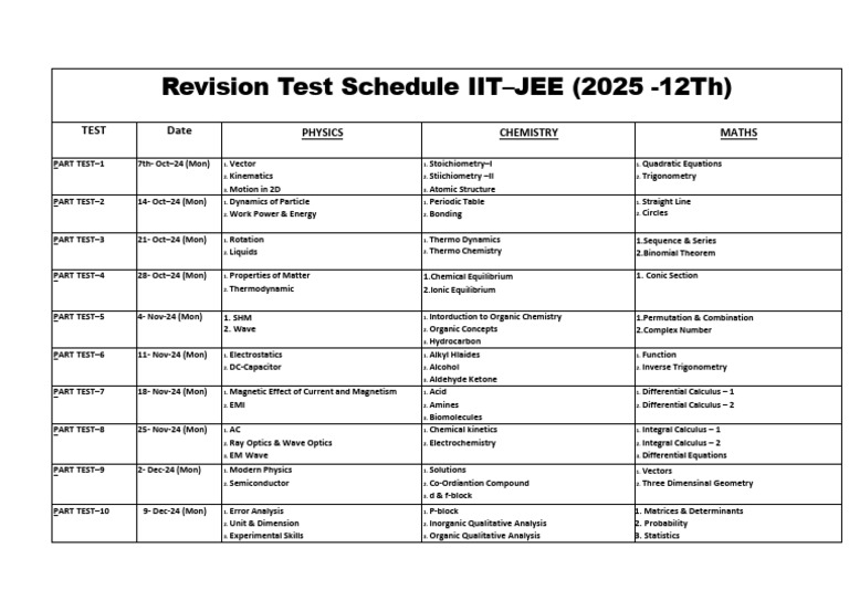 JEE 2025 Revision Test Schedule | PDF | Chemistry | Physical Sciences