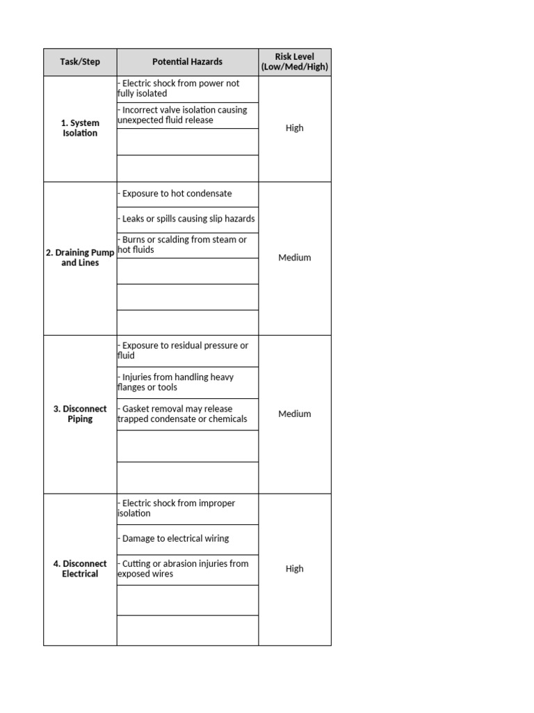 Safety Hazards and Controls for Pump Maintenance | PDF | Occupational ...